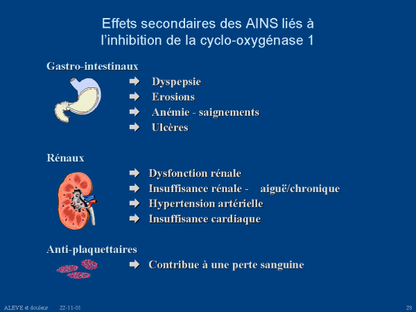 Effets secondaires des AINS lis Effets secondaires des AINS lis